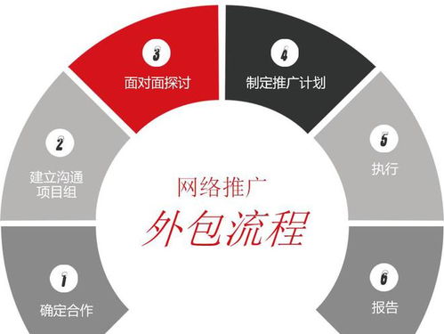 網(wǎng)絡(luò)設(shè)備銷售行業(yè)網(wǎng)絡(luò)營(yíng)銷外包的挑戰(zhàn)與解決之道
