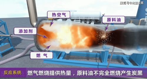 重油造氣導(dǎo)電炭黑與電石乙炔炭黑工藝及性能差異