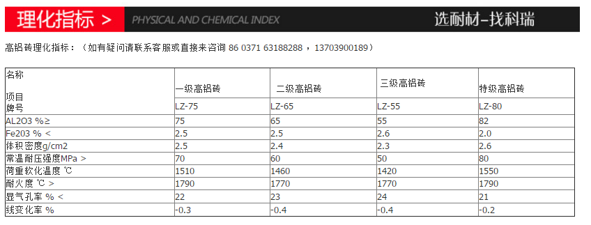 一級(jí)高鋁耐火磚 窯爐與熔爐制造的品質(zhì)之選