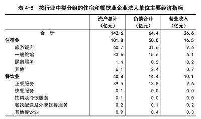 青海省第四次全國(guó)經(jīng)濟(jì)普查公報(bào)(第四號(hào))