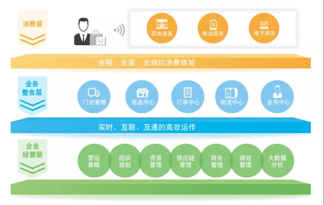 鼎捷:烘焙智慧工廠的前行者